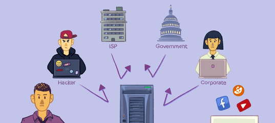 Преимущества прокси