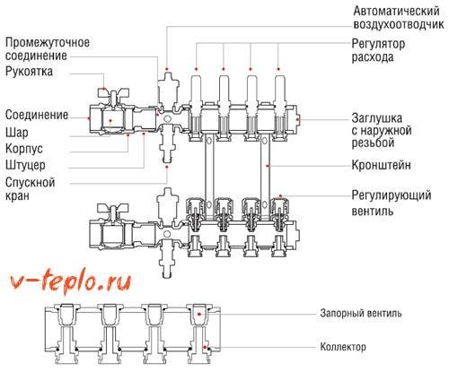 Схема подключения коллектора теплого пола