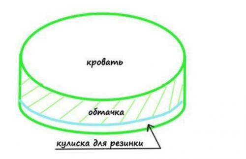 Сшить простынь на резинке на овальный матрас