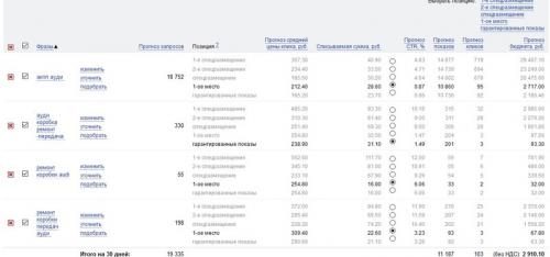 Сервисы конкурентной разведки Директ. Как узнать ключевые слова конкурентов в Яндекс Директ 04 Сервисы конкурентной разведки Директ. Как узнать ключевые слова конкурентов в Яндекс Директ 04