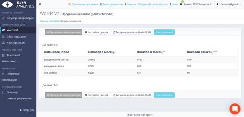 Лучшие бесплатные и платные инструменты для.. Инструменты для работы с семантическим ядром 04