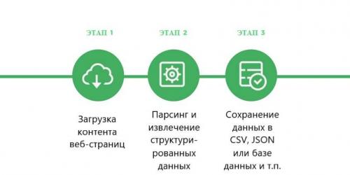 Парсинг данных. Что такое парсинг и что значит парсить 