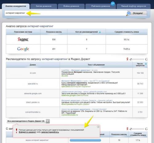 Лучшие бесплатные и платные инструменты для.. Инструменты для работы с семантическим ядром 05