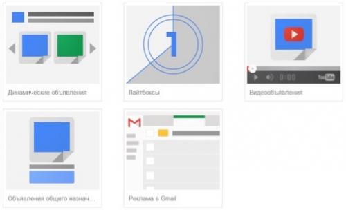 Конкурентная борьба в КМС Google. Причина 1. Небольшой бюджет и хочется сфокусироваться на горячем спросе 03