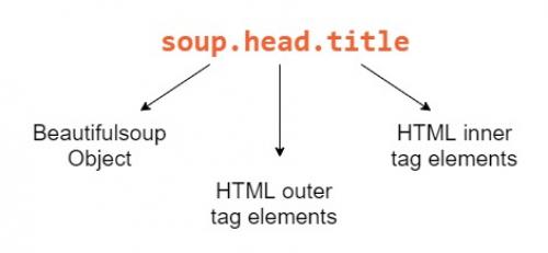 Простой парсер товаров с amazon с помощью BeautifulSoup. Туториал по библиотеке BeautifulSoup4 01 Простой парсер товаров с amazon с помощью BeautifulSoup. Туториал по библиотеке BeautifulSoup4 01