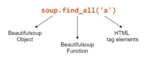Простой парсер товаров с amazon с помощью BeautifulSoup. Туториал по библиотеке BeautifulSoup4 02 Простой парсер товаров с amazon с помощью BeautifulSoup. Туториал по библиотеке BeautifulSoup4 02