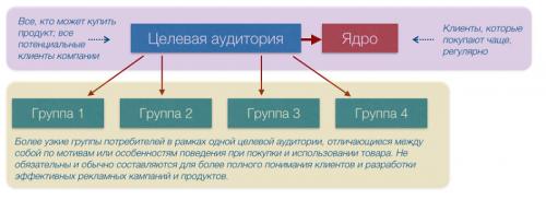 Бизнес на Амазоне легко развивать. С чего начать продажи