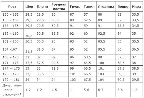 Как определить свои личные идеальные пропорции тела. Пропорции тела женщины