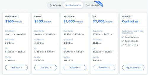 Bridge Data proxy. Bright Data Overview