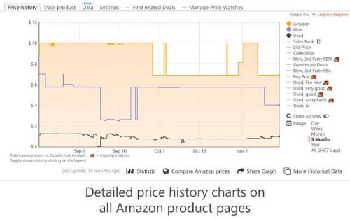 Does Amazon allow Web Scraping. How to Scrape Product Data from Amazon without Coding Skills?