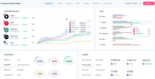 Как повысить вовлеченность в мой Instagram Челлендж. Как в разы повысить охват и вовлеченность в Instagram