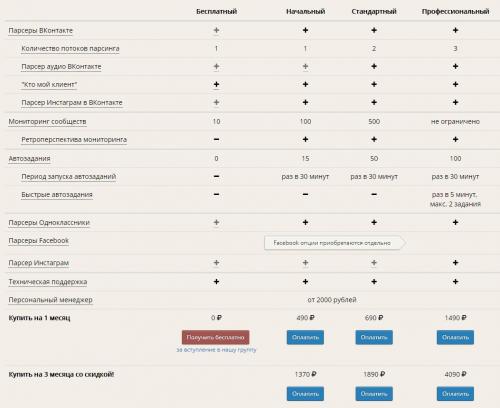 Как парсить целевую аудиторию в соцсетях. Как работает парсинг для таргетинга 02 Как парсить целевую аудиторию в соцсетях. Как работает парсинг для таргетинга 02