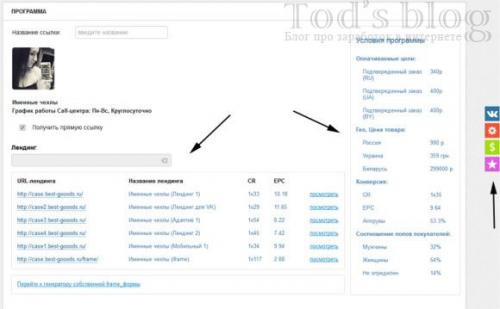 М1 шоп, как работать. Работа с товарной сетью M1-shop.ru