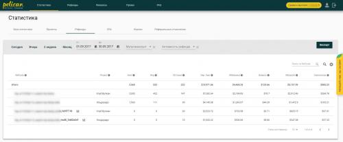 Резидентские прокси в арбитраже трафика. Какие бывают прокси 03 Резидентские прокси в арбитраже трафика. Какие бывают прокси 03