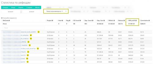 Резидентские прокси в арбитраже трафика. Какие бывают прокси 05 Резидентские прокси в арбитраже трафика. Какие бывают прокси 05