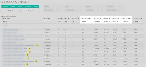 Резидентские прокси в арбитраже трафика. Какие бывают прокси 04 Резидентские прокси в арбитраже трафика. Какие бывают прокси 04