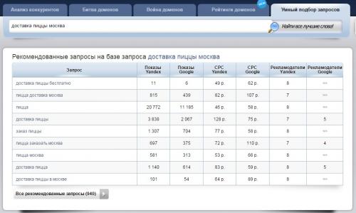 От конкурентной разведки до настройки рекламы.. Способ 2: реклама в сетях по геолокации конкурента 02 От конкурентной разведки до настройки рекламы.. Способ 2: реклама в сетях по геолокации конкурента 02