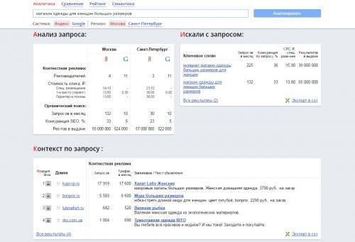От конкурентной разведки до настройки рекламы.. Способ 2: реклама в сетях по геолокации конкурента 07 От конкурентной разведки до настройки рекламы.. Способ 2: реклама в сетях по геолокации конкурента 07
