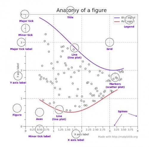 Консольная графика Python. Иерархия объектов в Matplotlib
