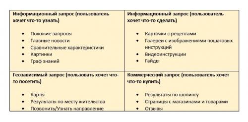 Какие изменения можно ожидать в SERP API к 2025 году.  Убедитесь, что ваш контент-план соответствует контенту текущего SERP.