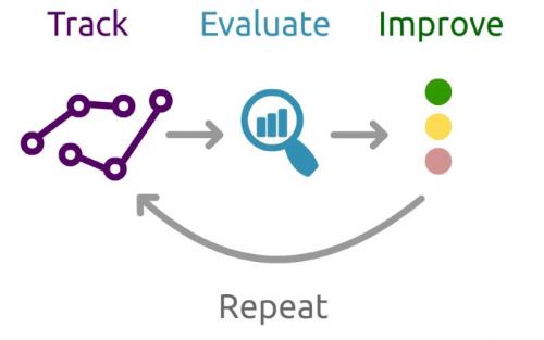 The Future of Search: The Top 15 SERP APIs for 2025 06 The Future of Search: The Top 15 SERP APIs for 2025 06