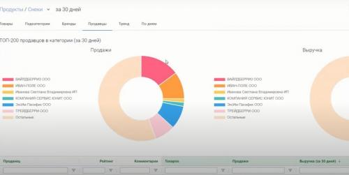 Как выбрать товар для продажи на.. Как найти прибыльный товар для Wildberries