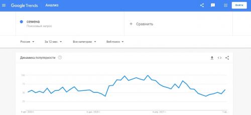 Как выбрать товар для бизнеса. Как выбрать товар для продажи на маркетплейсе