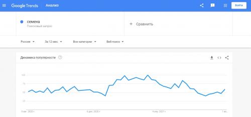 Как найти товар для Амазон. Инструменты для подбора и оценки перспективности ниши