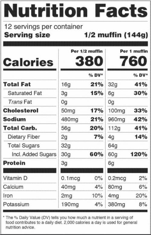 Какие требования предъявляются к продуктам, продающимся на Amazon. Сертификация для Amazon (Амазон)