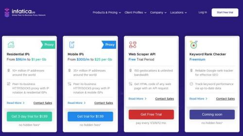 The Best Proxy Server Providers List of 2023. PAID options