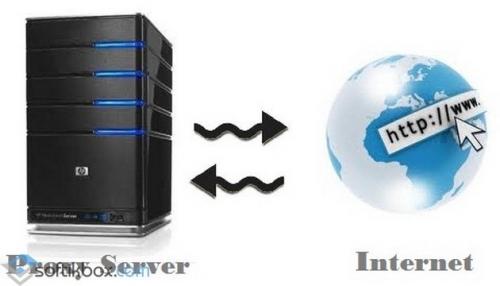 Как настроить прокси-сервер на Windows. Как настроить прокси-сервер на компьютере с Windows 7 04 Как настроить прокси-сервер на Windows. Как настроить прокси-сервер на компьютере с Windows 7 04
