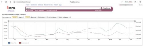 Чем AI-инструменты отличаются от традиционных методов скрапинга. В чем разница между парсингом и скрейпингом?