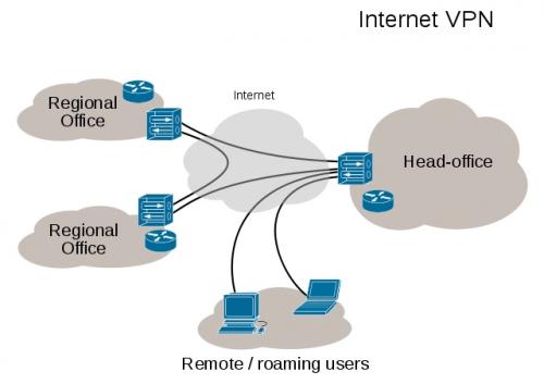 Smart DNS vs VPN. What is VPN, Smart DNS, and Proxy