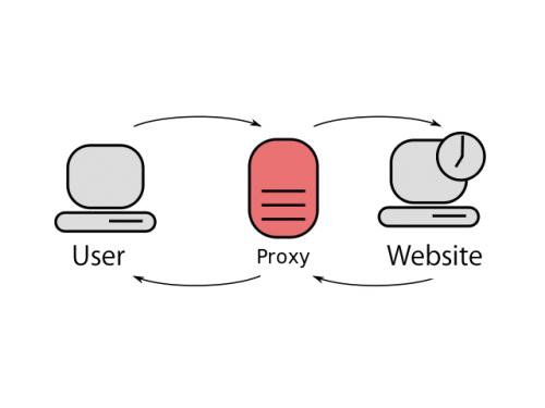 Smart DNS vs VPN. What is VPN, Smart DNS, and Proxy