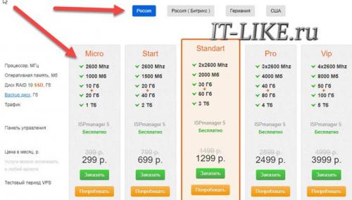 Настройка VPN через прокси-сервер. Установка своего VPN на VPS хостинге с нуля