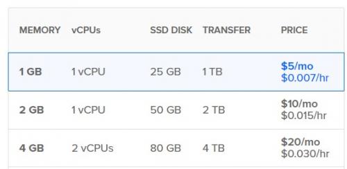 Свой прокси-сервер на vps. Поднимаем свой socks5 proxy-сервер
