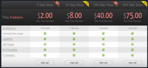 Pay As You Go VPN Service