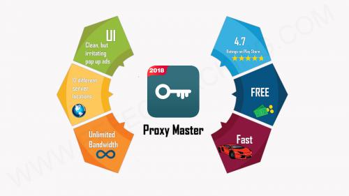 Free Proxy Server List For Android. 10 Best Free Proxy/VPN Apps For Android 2021
