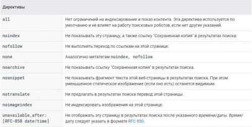 Header http-запроса. Важные HTTP-заголовки для SEO