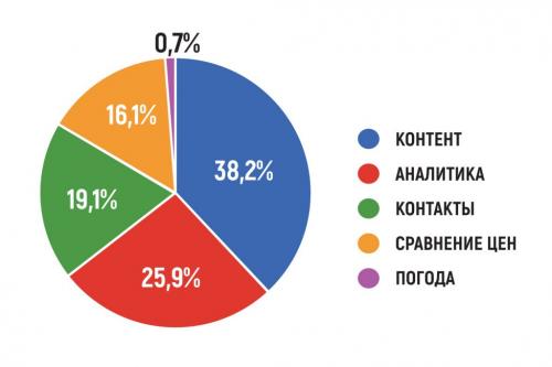 Что такое парсинг ресурсов. Парсинг страницы: сферы применения