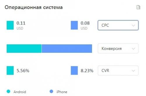 Как лить трафик с тик Ток в 2022. Прогрев: работа с контентом 04 Как лить трафик с тик Ток в 2022. Прогрев: работа с контентом 04