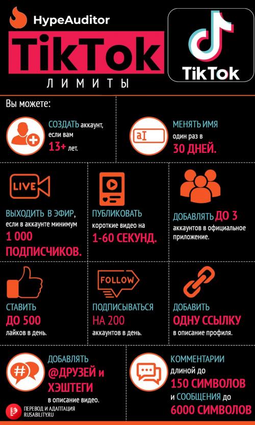 Массфолловинг Тик-Ток лимиты. Лимиты и ограничения Тик Ток в 2021