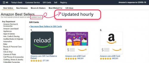 Best-Selling Categories on Amazon. 6 Best Selling Product Categories and Top Selling Products on Amazon 2021