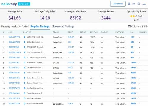 How to check Product demand on Amazon. How to find the Best selling Products on Amazon: Getting started