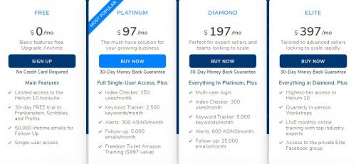 Amazon Product analysis. Helium 10