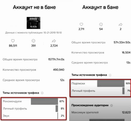 Как можно избежать блокировки аккаунта после использования TikTok-бота. Виды блокировок в Тик-Ток