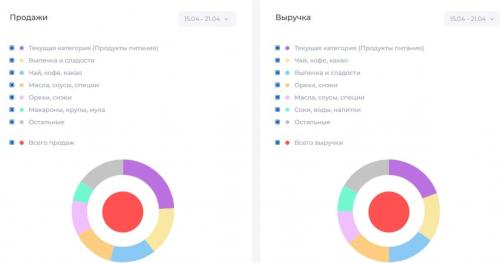 Что продавать на Озон в 2023. Что выгоднее продавать на Озон