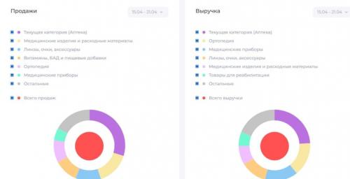 Что продавать на Озон в 2023. Что выгоднее продавать на Озон