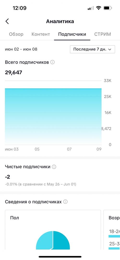 Какие инструменты могут помочь мне лучше отслеживать и анализировать мои результаты на TikTok в 2024 году. Статистика и аналитика любого профиля в TikTok