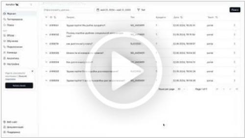 Какие из этих ботов имеют лучшую поддержку. Топ 10: Чат боты для поддержки